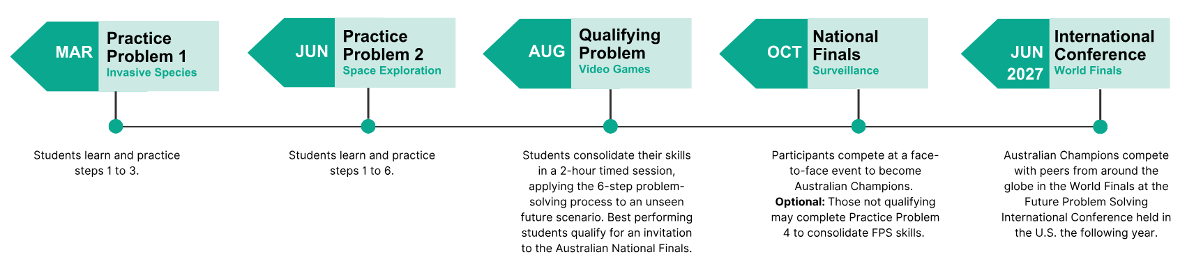 Global Issues Annual Program (Edit)